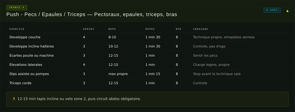 Une séance du programme : liste des exercices avec séries, répétitions, temps de repos et consignes.